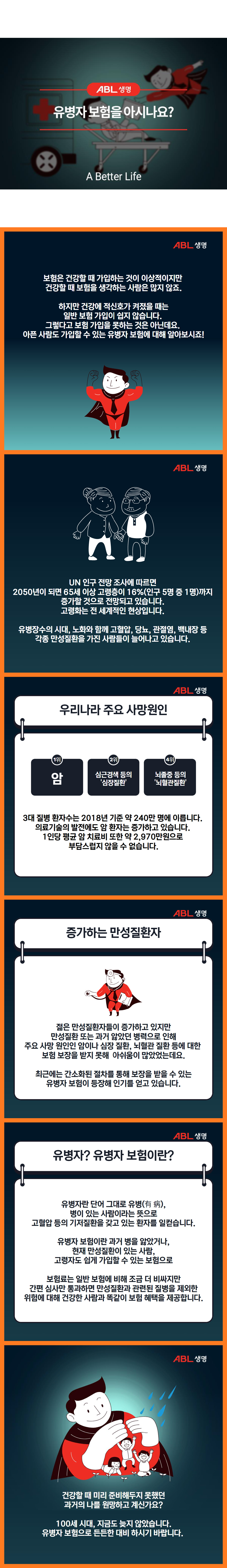 ABL 생명, 유병자 보험을 아시나요?, A Better Life, 보험은 건강할 때 가입하는 것이 이상적이지만 건강할 때 보험을 생각하는 사람은 많지 않죠, 하지만 건강에 적신호가 켜졌을 때는 일반 보험 가입이 쉽지 않습니다. 그렇다고 보험 가입을 못하는 것은 아닌데요. 아픈 사람도 가입할 수 있는 유병자 보험에 대해 알아보시죠!, 빨산색 쫄쫄이에 검은망토와 넥타이를 매고 양손을 불끈 들고 있는 남성 일러스트 이미지, UN 인구 전망 조사에 따르면 2050년이 되면 65세 이상 고령층이 16%(인구 5명 중 1명)까지 증가할 것으로 전망되고 있습니다. 고령화는 전 세계적인 현상입니다. 유병장수의 시대, 노화와 함께 고혈압, 당뇨, 관절염, 백내장 등 각종 만성질환을 가진 사람들이 늘어나고 있습니다. 할아버지와 할머니가 손을 잡고 있는 일러스트 이미지, 우리나라 주요 사망 원인 1위 암, 2위 심근경색 등의 심장질환, 3위 뇌졸중 등의 뇌혈관질환, 3대 질병 환자수는 2018년 기준 약 240만명에 이릅니다. 의료기술의 발전에도 암 환자는 증가하고 있습니다. 1인당 평균 암 치료비 또한 약 2,970만원으로 부담스럽지 않을 수 없습니다. 증가하는 만성질환자, 젊은 만성질환자들이 증가하고 있지만 
만성질환 또는 과거 앓았던 병력으로 인해 주요 사망 원인인 암이나 심장 질환, 뇌혈관 질환 등에 대한 보험 보장을 받지 못해 아쉬움이 많았었는데요. 최근에는 간소화된 절차를 통해 보장을 받을 수 있는 유병자 보험이 등장해 인기를 얻고 있습니다. 빨간쫄쫄이에 검은망토 검은 넥타이를 한 남성이 왼손에는 병원차트, 오른손에는 귀에 끼운 청진기 끝쪽을 들고 진료하듯이 손을 앞으로 내밀고 있는 일러스트 이미지, 유병자? 유병자 보험이란?, 유병자란 단어 그대로 유병(有病), 병이 있는 사람이라는 뜻으로 고혈압 등의 기저질환을 갖고 있는 환자를 일컫습니다. 유병자 보험이란 과거 병을 앓았거나, 현재 만성질환이 있는 사람, 고령자도 쉽게 가입할 수 있는 보험으로 보험료는 일반 보험에 비해 조금 비싸지만 간편 심사만 통과하면 만성질환과 관련된 질병을 제외한 위험에 대해 건강한 사람과 똑같이 보험 혜택을 제공합니다. 건강할 때 미리 준비해두지 못했던
과거의 나를 원망하고 계신가요?, 100세 시대, 지급도 늦지 않았습니다. 유병자 보험으로 든든한 대비 하시기 바랍니다. 빨간 쫄쫄이에 검은망토를 한 남성이 양손으로 새싹이 돋아난 풀을 보고 누워있는 여성과 앉아서 만세를 하는 남성, 폴짝 뛰며 만세를 하는 남성 총 3명을 감싸주어 비를 피하게 해주고 있는 일러스트 이미지