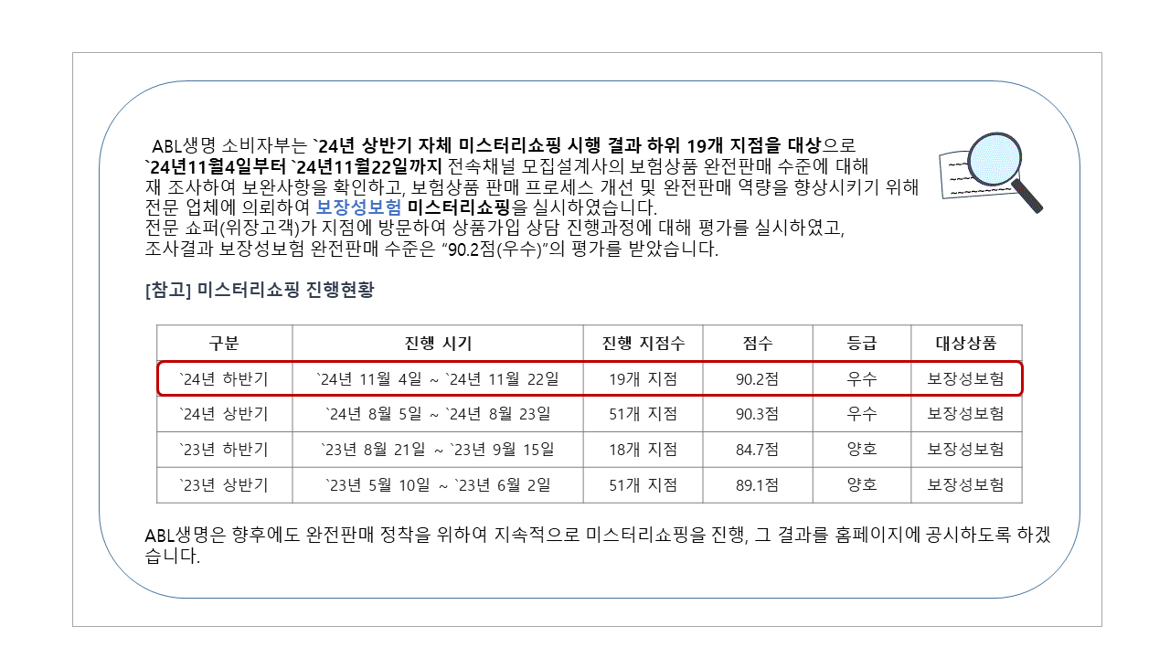2024년 2차 자체미스터리쇼핑 시행결과